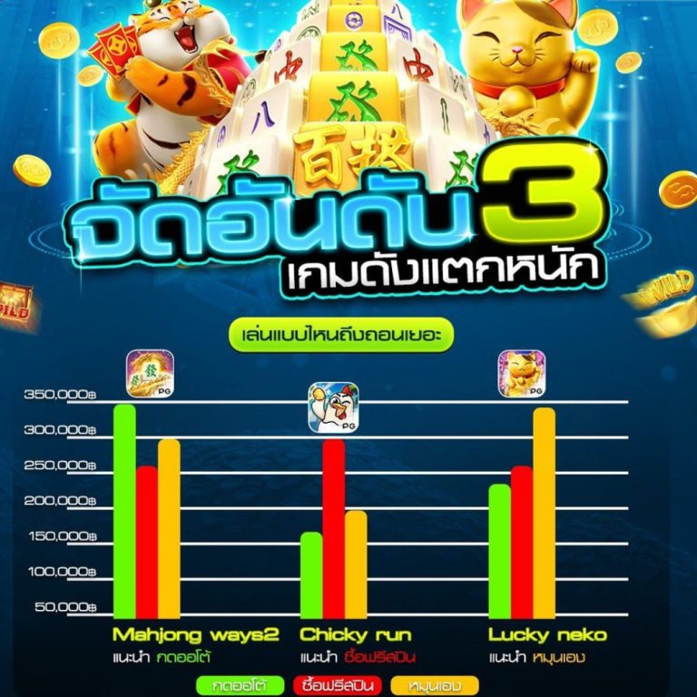 ปรับแตก เพิ่มเปอร์เซนชนะสล็อต